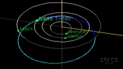 ‘Bigger Than Chelyabinsk’ Asteroid To Skim By Earth - Orbit Animation