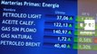 El petróleo impulsa a las plazas europeas al mediodía