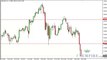 NZD/USD Technical Analysis for September 26, 2011 by FXEmpire.com