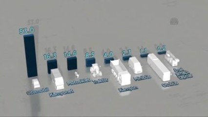 Grafik - Trafiğe Kayıtlı Araç Sayısı 20 Milyonu Aştı