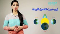 ترتيب الفصول الأربعة