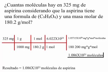 ¿Cuantas moléculas hay en 325 mg de aspirina?