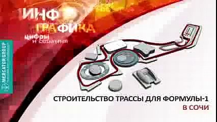 Строительство трассы для Формула 1 в Сочи