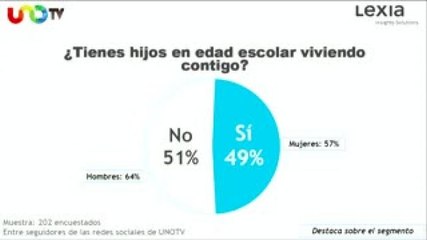 La Encuesta de Uno TV. Vacaciones de Verano 2014