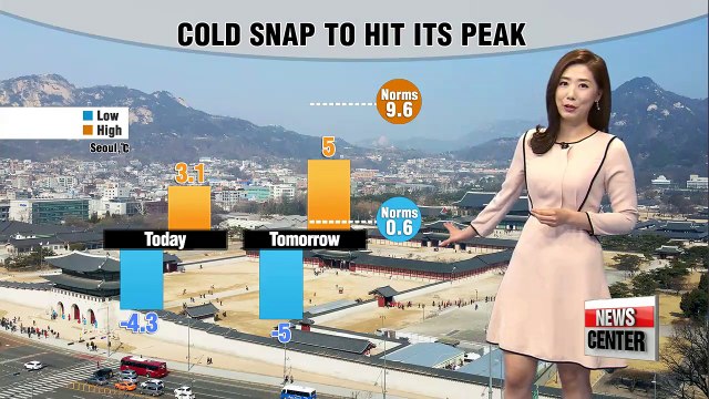 Cold snap to hit peak tomorrow morning