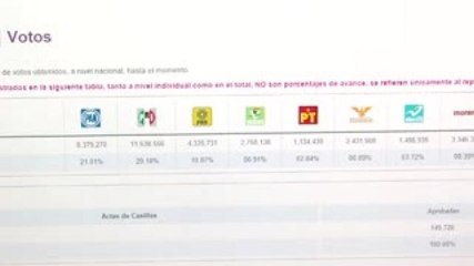 INE presenta resultados de Cámara de Diputados
