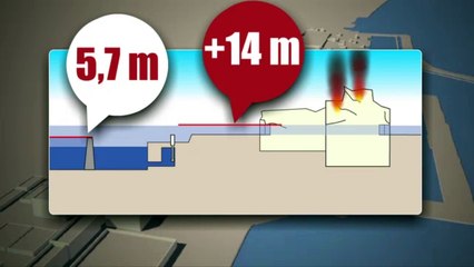 Ce qu'il s'est passé le 11 mars 2011 à Fukushima