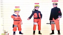 The Last Naruto The Movie - Characters Evolution