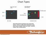 Introduction to Candlesticks Charting Free Video Tutorial