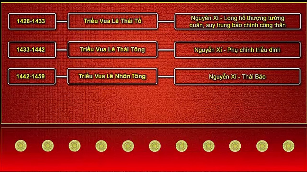 Vai trò của Nguyễn Xí trong bốn triều vua đầu Lê Sơ