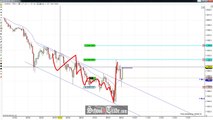 Price Action Trading The Channel Break On Gold Futures; SchoolOfTrade.com