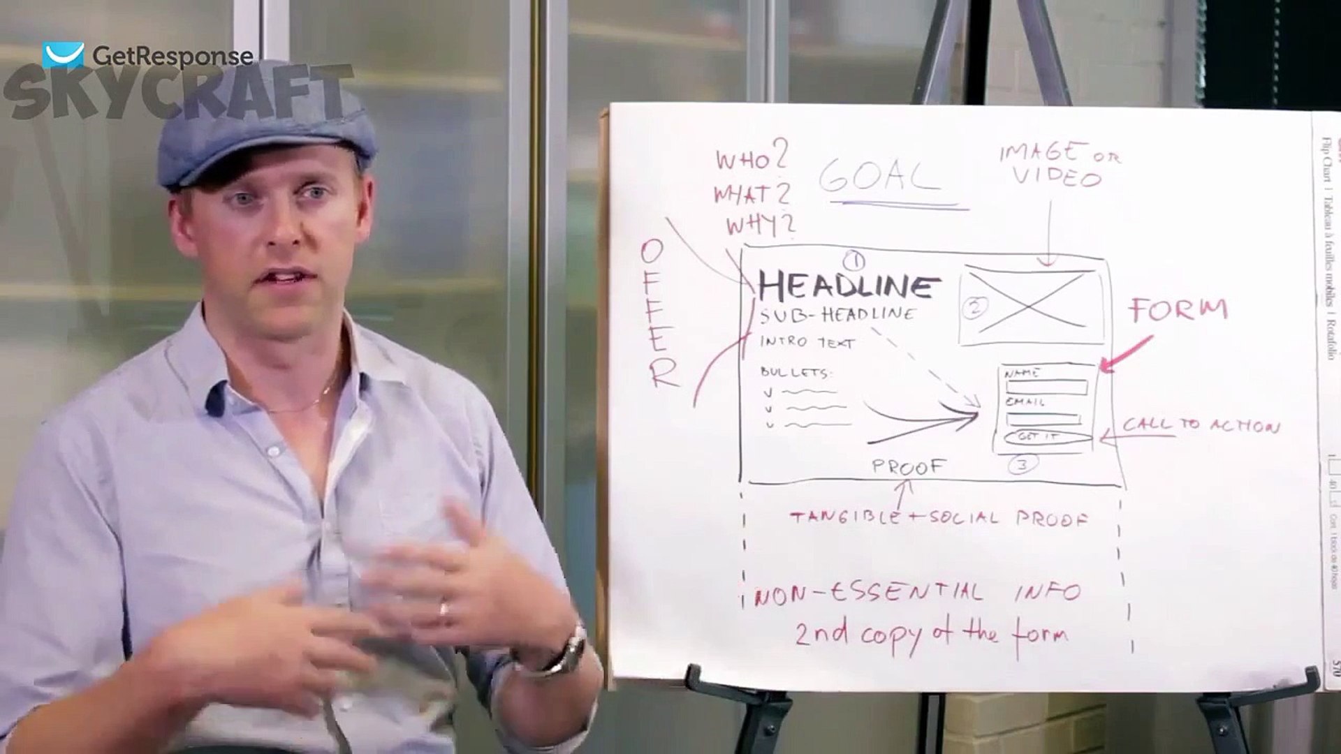 ⁣How to create landing Pages that convert 2016 | Landing Pages that make you money 2016