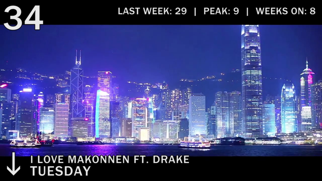 Top 50 Songs Chart - January 2016 - Best Billboard Music Hits