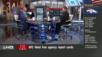 AFC West free agency report cards
