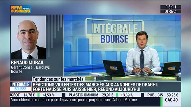 Les tendances sur les marchés: Les marchés ont réagi violemment aux annonces de Mario Draghi - 11/03