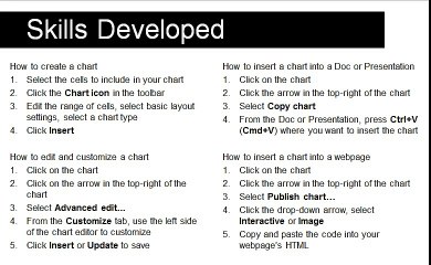 069 Insert a chart into a webpage