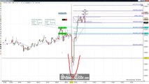 Spike And Ledge Price Action Trading The E-Mini Russell Futures; SchoolOfTrade.com