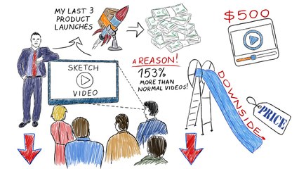 ~Best Video Marketing Software~Easy Sketch Pro~V3 is out.