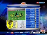 2014-2015 בית-ר ירושלים - הפועל קרית-שמונה - מחזור 32 - YouTube