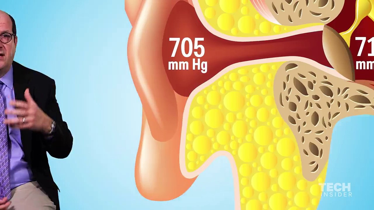Popping your ears