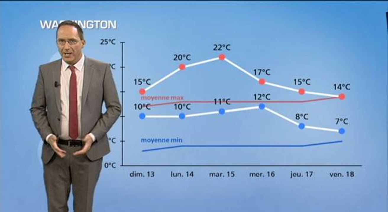 Météo Etats-Unis : grande douceur à l'est