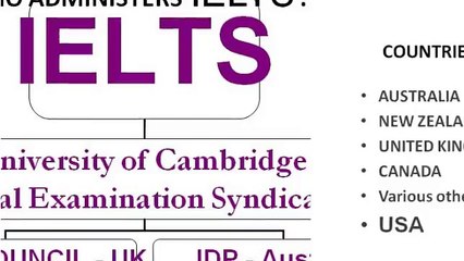 IELTS Coaching In Delhi