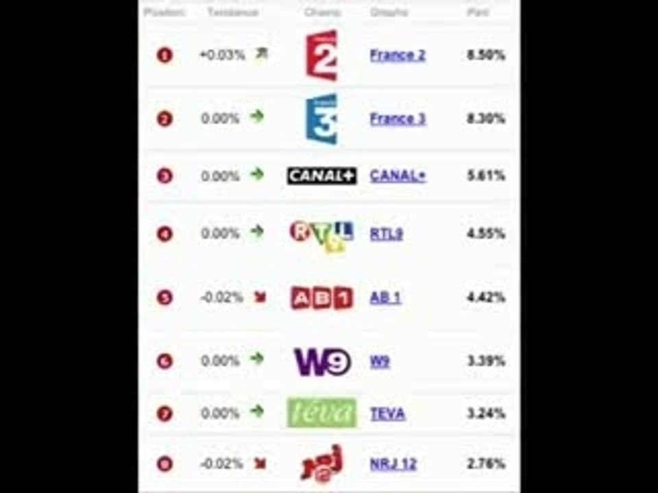 Mike Test - Tu vois ce que je veux dire