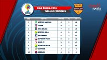 Tabla de posiciones Liga Águila 2016
