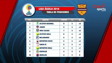 Tabla de posiciones Liga Águila 2016