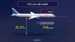 Metrojet 9268 A321 200 [Russian] Crashed In Sinai Egypt INFOGRAPHIC