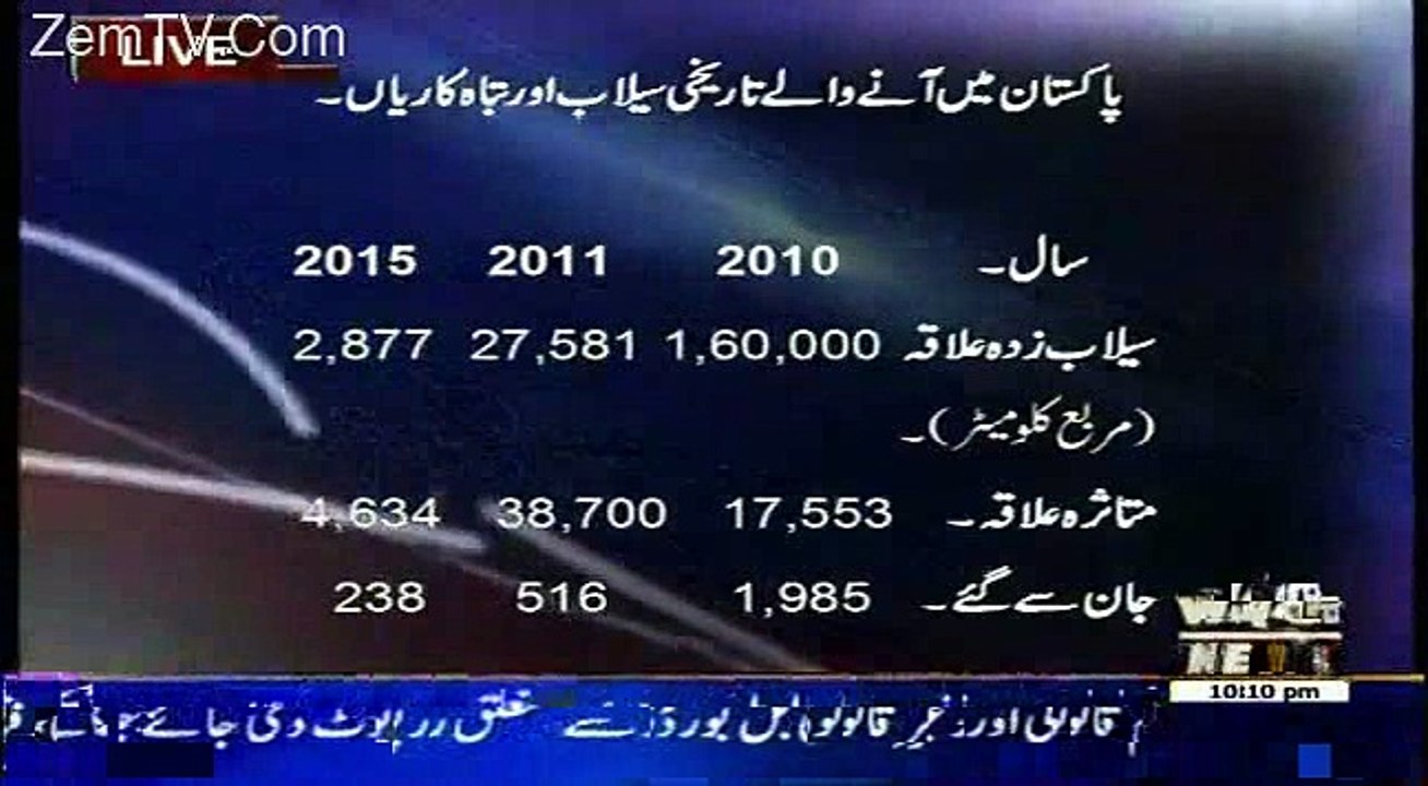 2010--2011--2015--Main Any Waly Selaab Main Kitna Nuqsan Hwa---Explain By Matee-Ullah Jan.