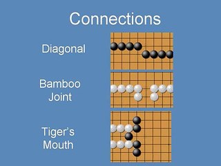 Video Tutorial for the Game of Go - Part 3b, Concepts (WeiQi, Baduk)