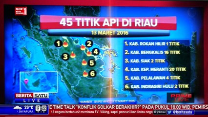 Titik-titik Kebakaran Hutan di Riau