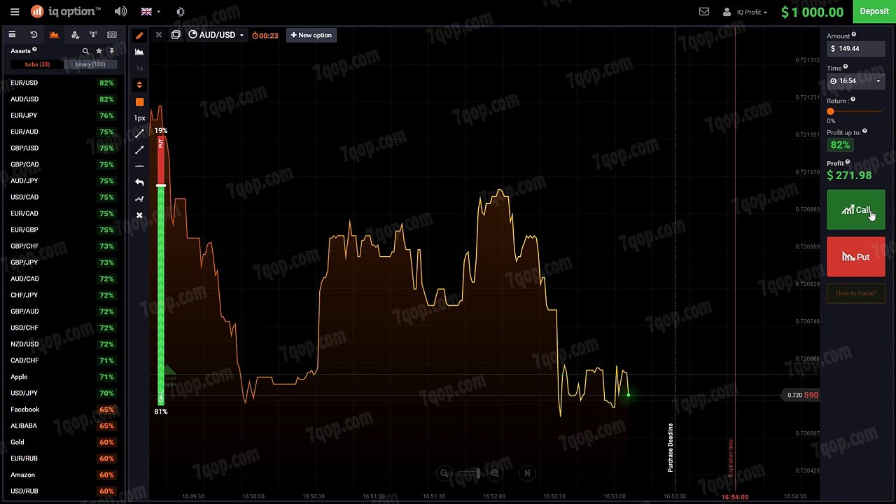 5 Minutes Binary Options Strategy [Binary Options Trading System 2016]