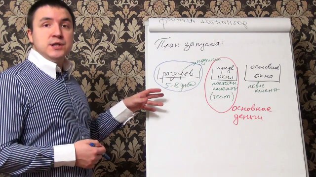 Евгений Грин - Как каждый месяц запускать тренинг который дает более 100 000 рублей