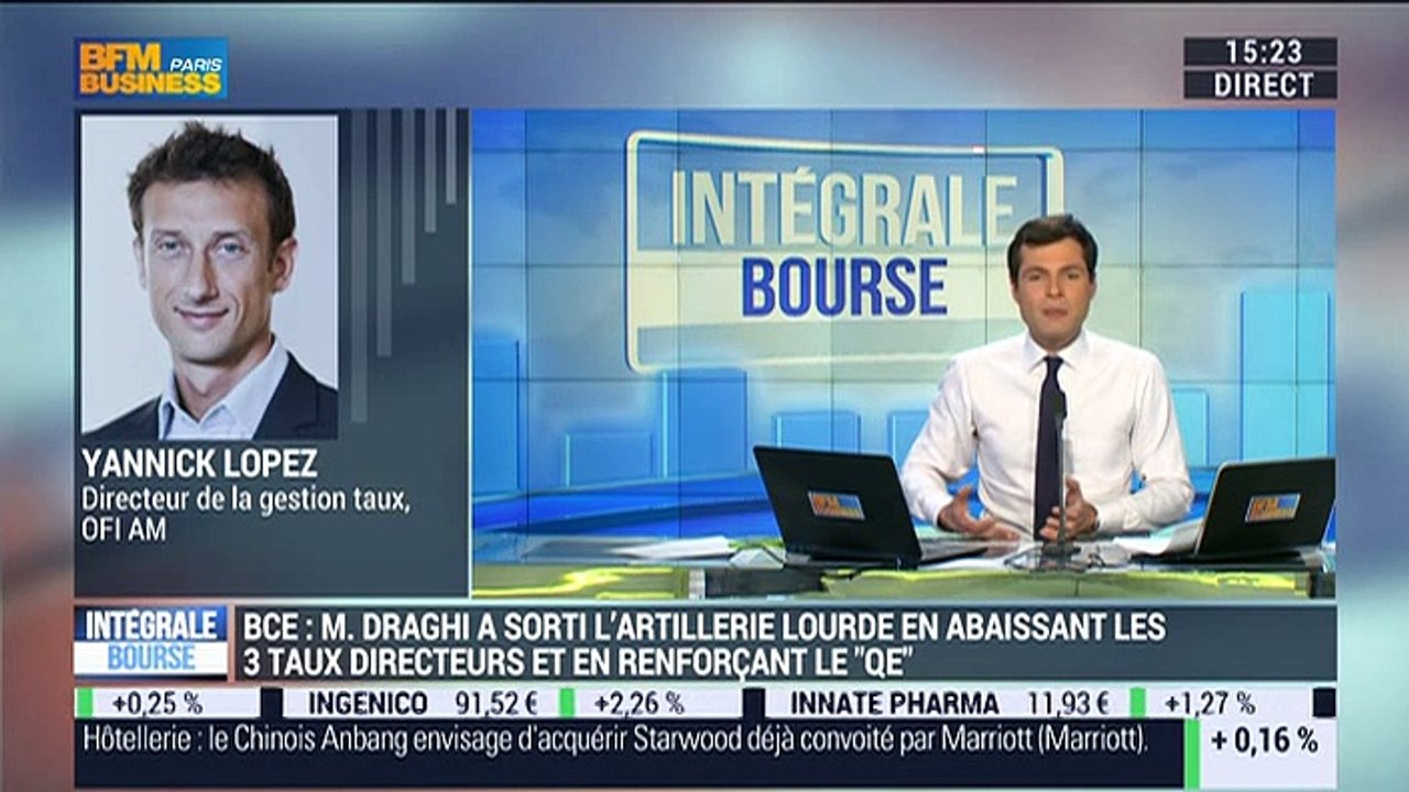 Quelle est la réaction des marchés obligataires après les annonces de Mario Draghi jeudi dernier ? - 14/03