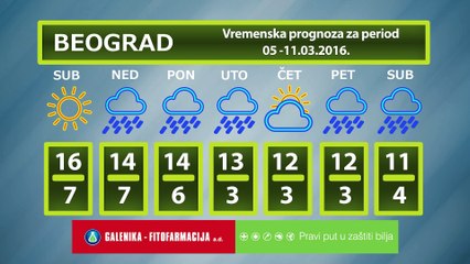 Vremenska prognoza za period 05 -11.03.2016.