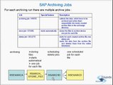 SAP Archiving (Jobs And Errors)-Part 6