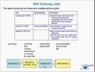 SAP Archiving (Jobs And Errors)-Part 6