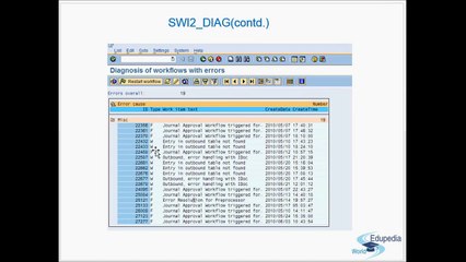 SAP Workflow (T-Codes )- Part 3