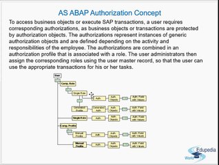 AS ABAP Authorization Concept