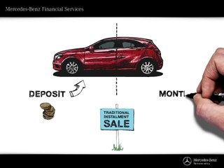 How To Buy A Mercedes-Benz – Agility Finance