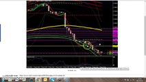 60 second binary options strategy Part 14 Advance Divergence [Binary Options Trading 2016]