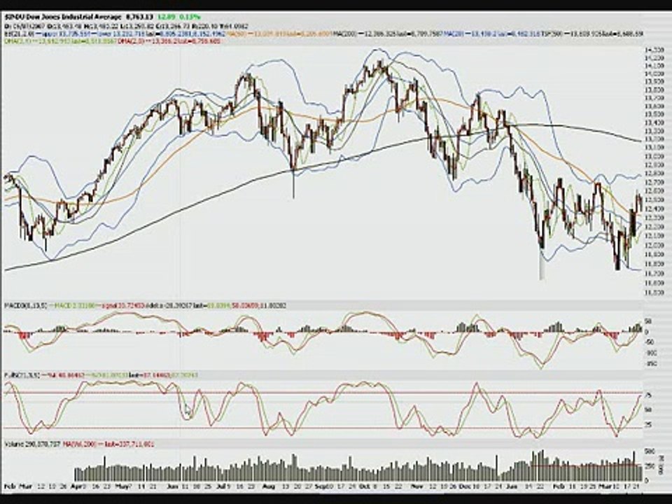 Stock Market Charts Technical Analysis and Trades by akoptiontrader