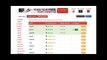 60 Seconds Binary Options Trading Brokers ie GOptions 24Option OptionTrade TopOption [Options Trading 2016]