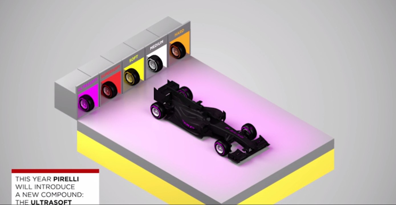 Pirelli explica las reglas de neumáticos para l...