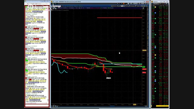 Trading Bull Call Spread in Binary Options with Nadex. [Binary Trading 2016].
