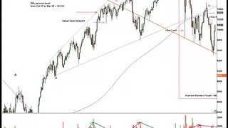 Forecast  for the Dow ASX 200 22 Sept 2010