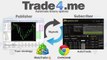 Auto MT4 Strategy Trade to Binary Options brokers and autotrade your strategy. [Binary Options Trading 2016]