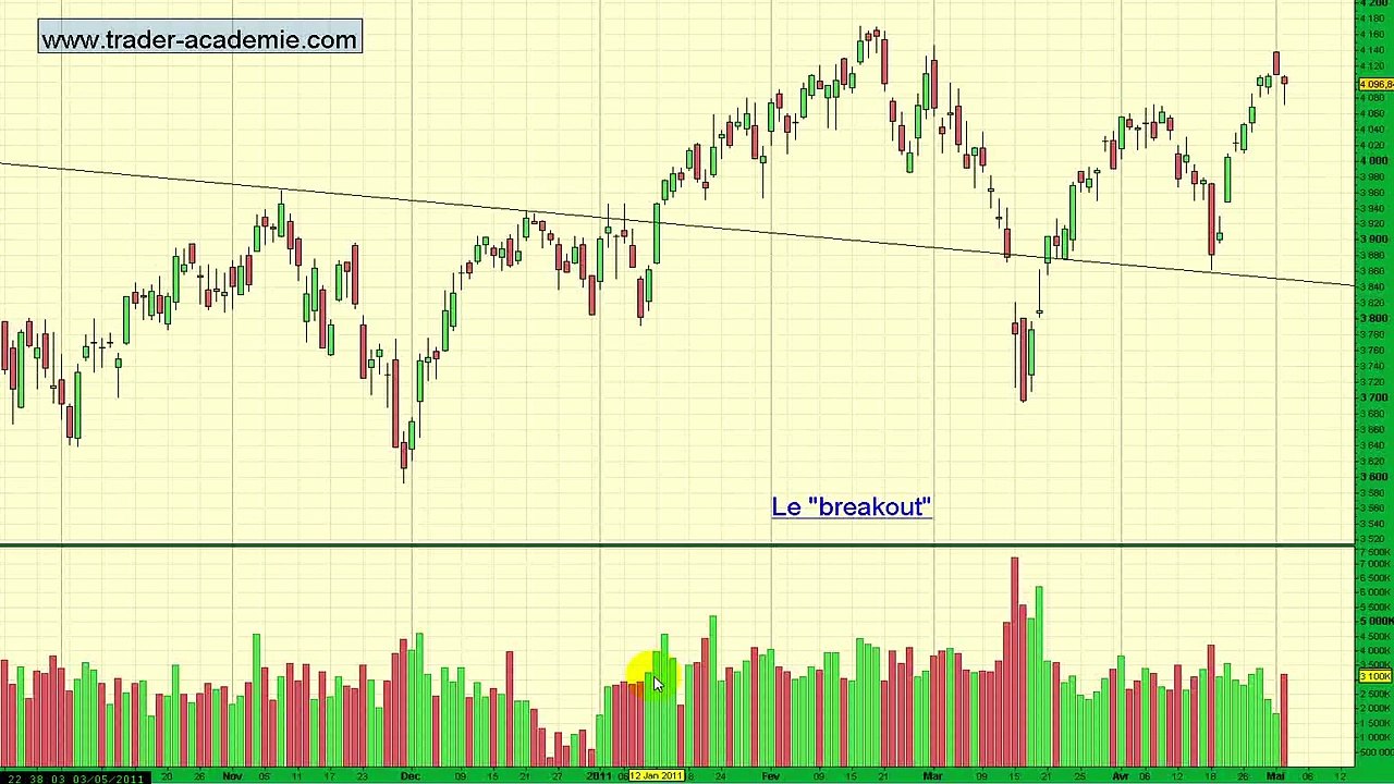 Les breakout